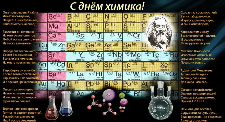 Открытка День химика - С Днём Химика! Открытка с Менделеевым | Красивая открытка #11